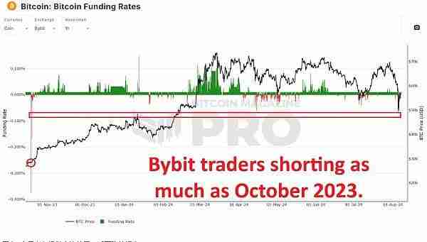 比特币市场恐慌是选择投降还是加大投资？